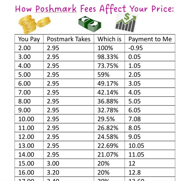 Accepting REASONABLE Offers! - Picture 2 of 7